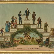 Zu sehen ist eine Treppe, die links aufsteigt und rechts wieder absteigt. Jede Stufe stellt ein anderes Lebensalter dar. Die Figuren auf den Stufen symbolisieren einen idealtypischen Lebenslauf eines Mannes um 1900. 
