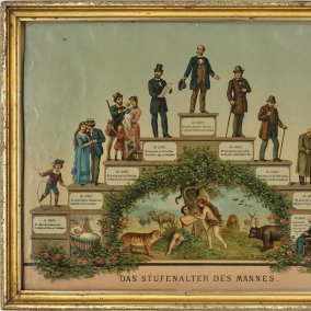 Zu sehen ist eine Treppe, die links aufsteigt und rechts wieder absteigt. Jede Stufe stellt ein anderes Lebensalter dar. Die Figuren auf den Stufen symbolisieren einen idealtypischen Lebenslauf eines Mannes um 1900. 