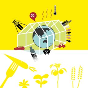 KLIMA Forum: Was wäre, wenn… Unsere Welt in verblüffenden Grafiken - Komm mit auf eine Reise rund um Ernährung, Klima und nachhaltiges Leben!